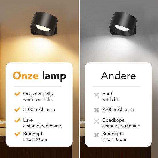 Wandlamp zwart- oplaadbaar – met afstandsbediening (ACTIE 1+1 gratis)